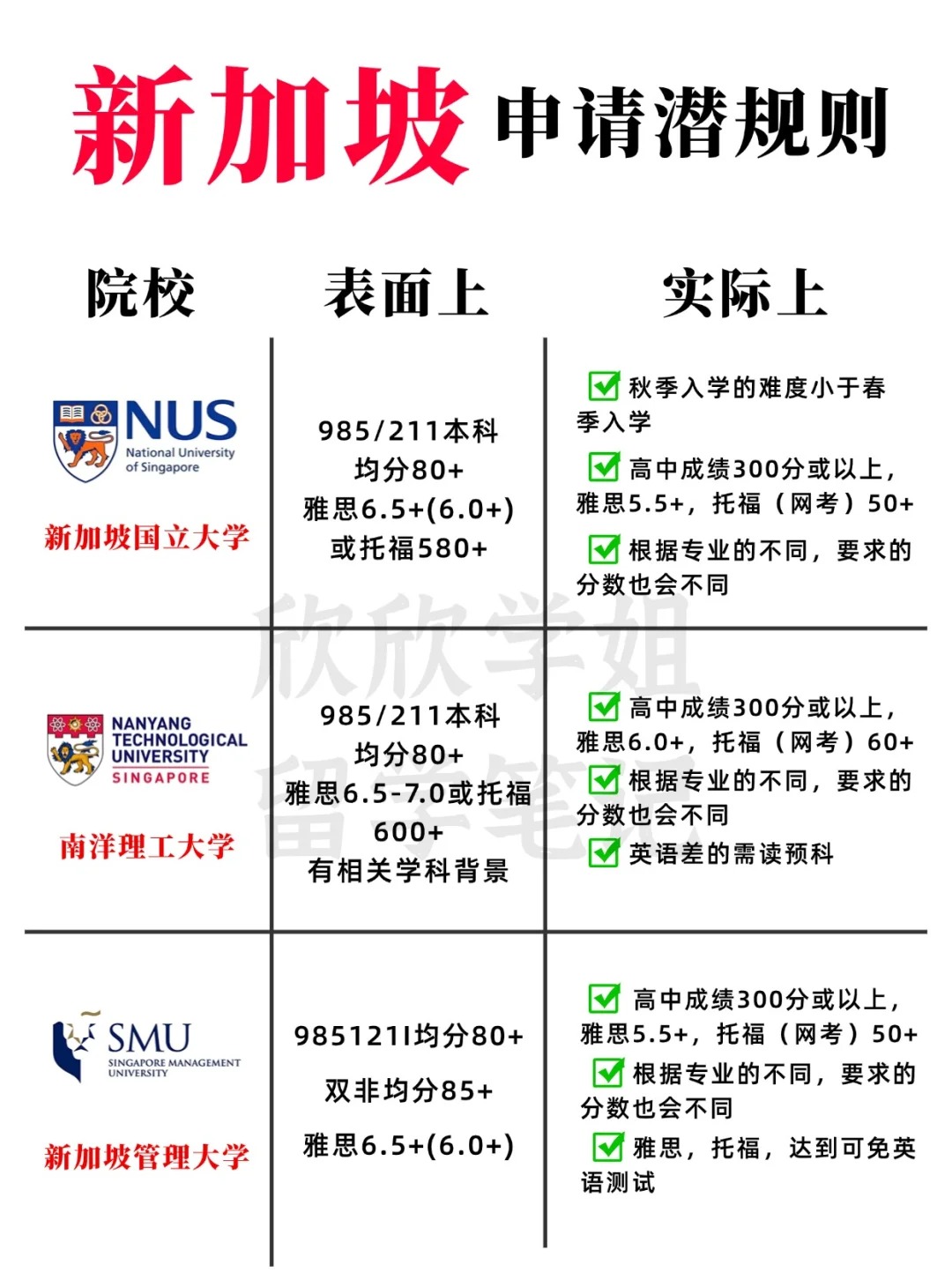 卷王❓新加坡留学本科申请潜规则_1_欣欣学姐（私信襟言了）_来自小红书网页版.jpg