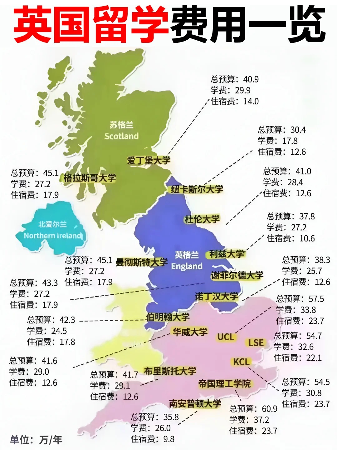 出炉❗英国留学费用一览🥳实用速码_1_CC专注英国留学_来自小红书网页版.jpg