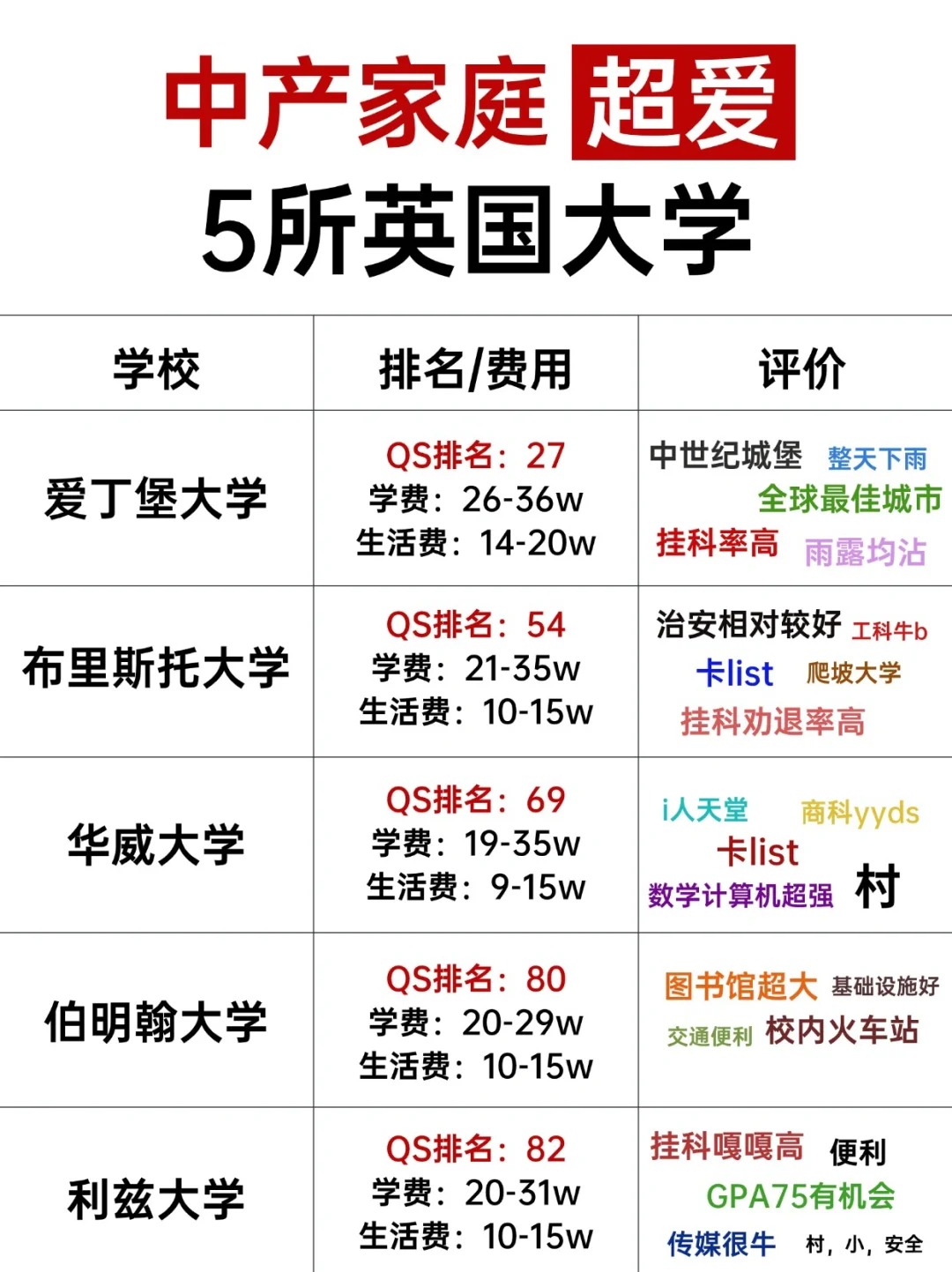 中产家庭留学“偷偷”去的英国名校？🤫_1_英区刘亦菲_来自小红书网页版.jpg