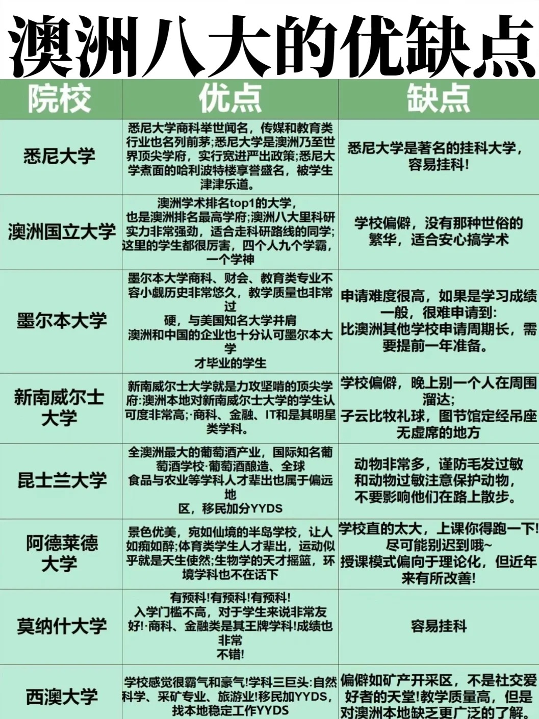 今天来扒一扒澳洲八大优缺点&申请攻略_1_爱吃小丸子_来自小红书网页版.jpg