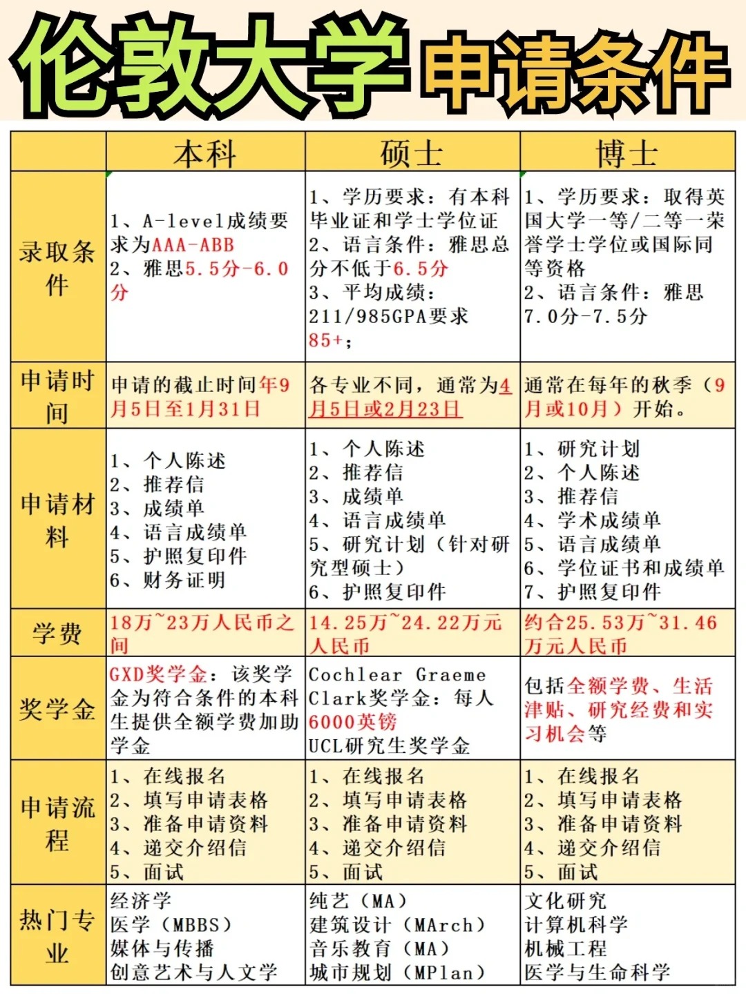 世界top9英国伦敦大学学院申请条件_1_留学小番茄_来自小红书网页版.jpg